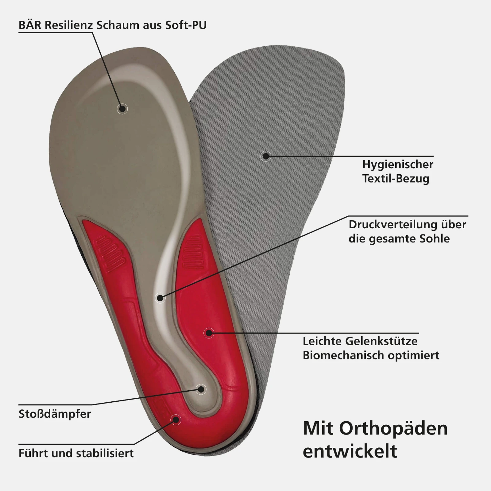 Стельки BÄR Stability 6 мм — Degree, фото 3